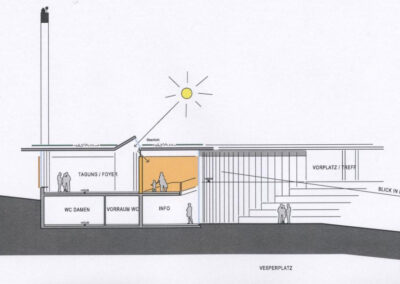 Besucherinformationszentrum Freilichtmuseum