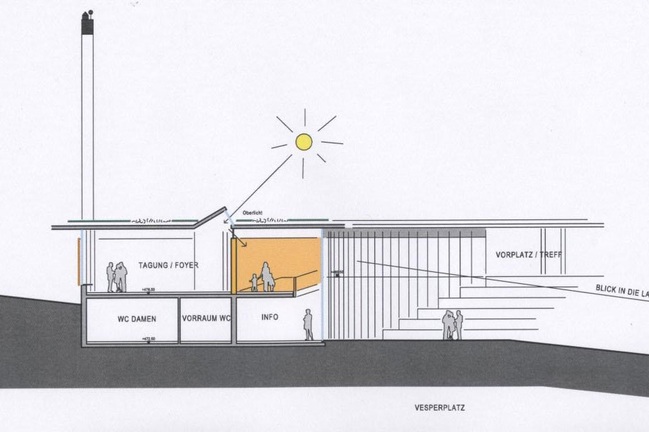 Besucherinformationszentrum Freilichtmuseum